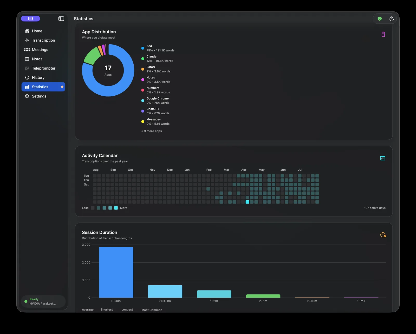Murmur activity calendar heatmap of a year of dictation, app distribution donut chart across 17 apps, and session duration histogram.